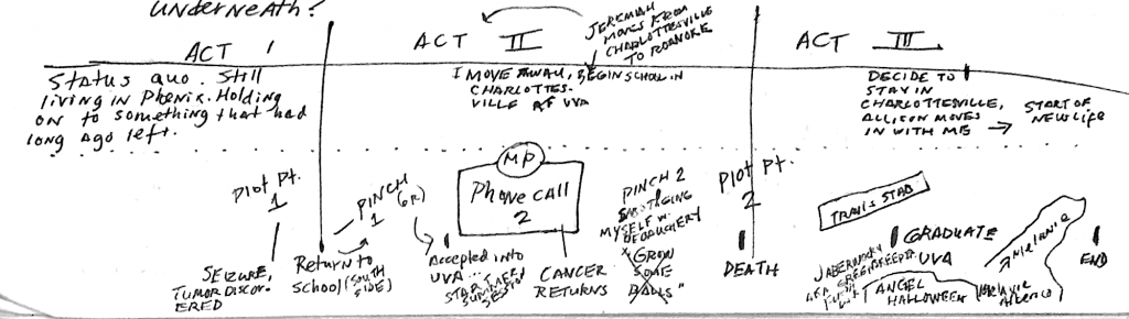 Memoir structure of "When the Lights Go Out at 10:16," by Jeffrey Pillow